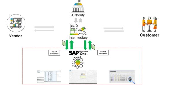 Schema SAP Business